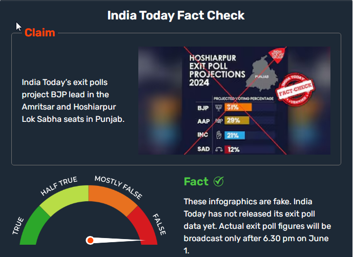 2024-06-04 20_22_14-Fact Check_ India Today HASN’T released exit polls for 2024 election yet, these